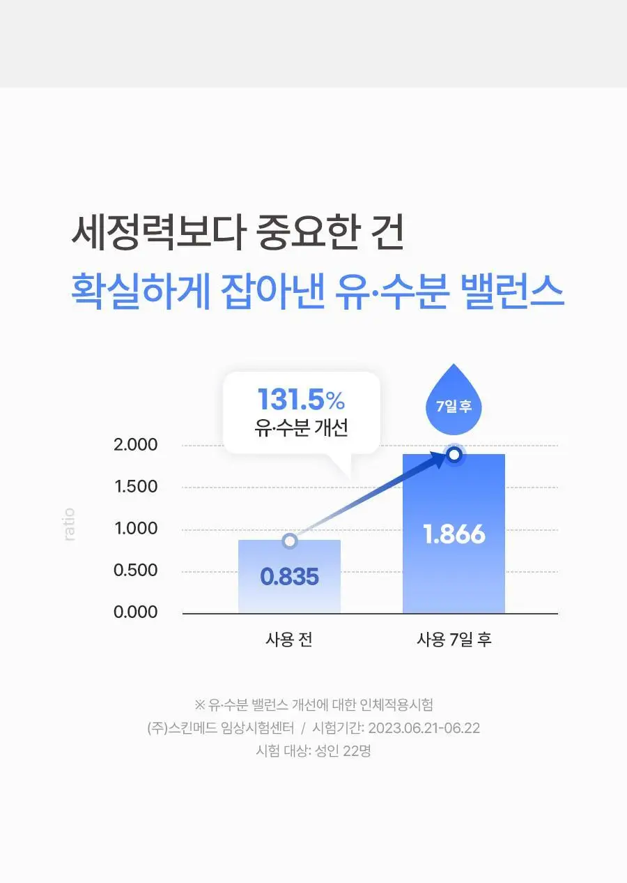 [살냄새 잔향 바디워시]레이비 퍼퓸 바디워시 500ml 4종 택1 (산양유/라벤더/로얄젤리/런던로즈) 상세페이지 10